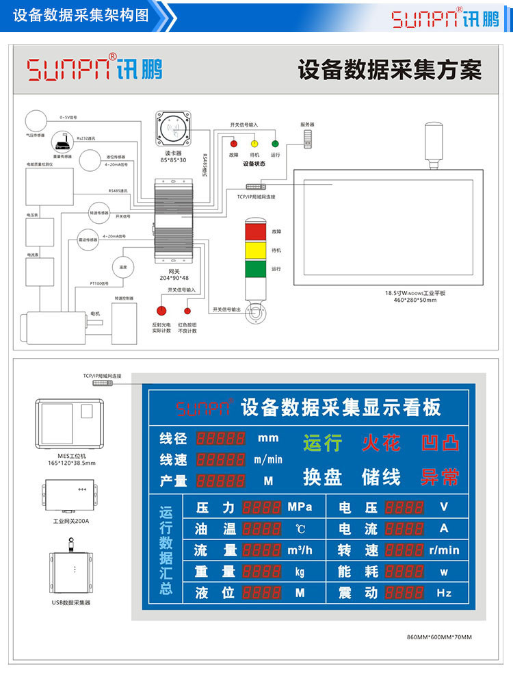 數(shù)據(jù)采集系統(tǒng)產品架構 數(shù)據(jù)采集系統(tǒng)產品架構