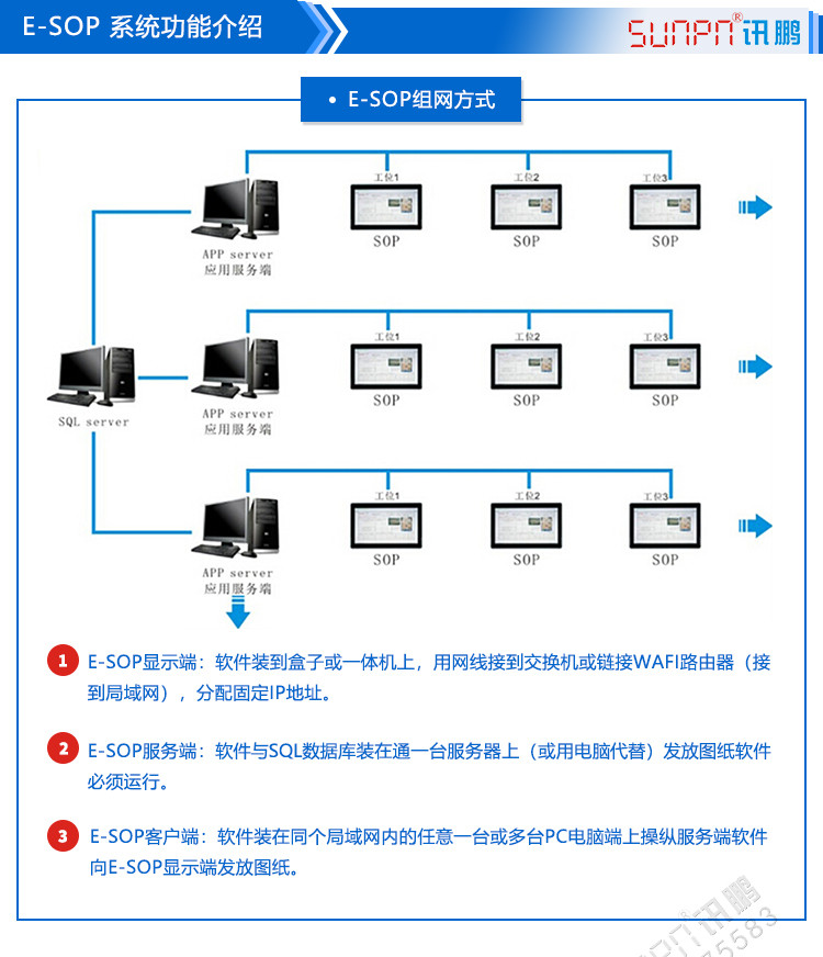 sop作業指導書系統組網方式 sop作業指導書系統組網方式