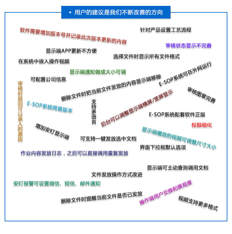 sop作業指導書系統用戶建議 sop作業指導書系統用戶建議