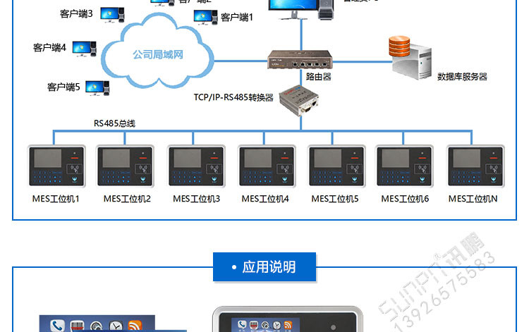 MES工位機系統架構 MES工位機系統架構