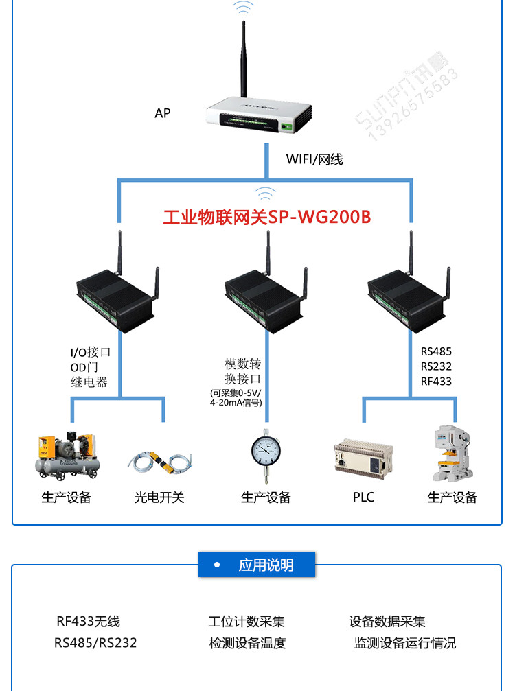 設(shè)備數(shù)據(jù)采集器系統(tǒng)架構(gòu) 設(shè)備數(shù)據(jù)采集器系統(tǒng)架構(gòu)