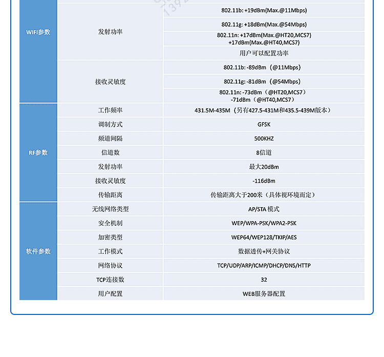 設(shè)備數(shù)據(jù)采集器產(chǎn)品參數(shù) 設(shè)備數(shù)據(jù)采集器產(chǎn)品參數(shù)