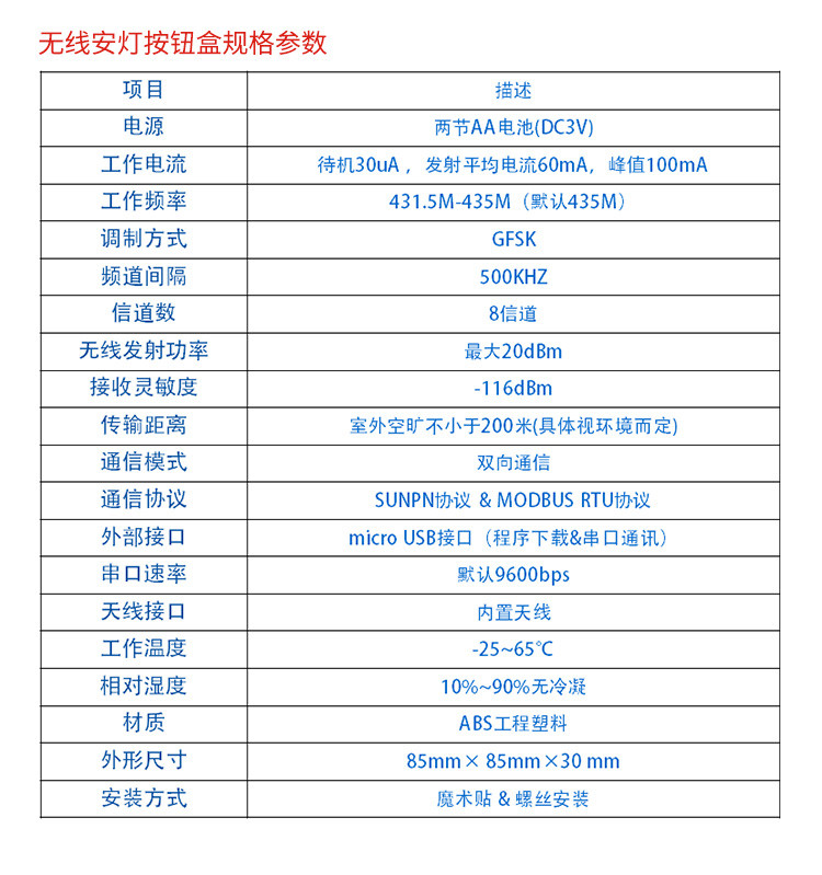 無線安燈按鈕盒產品參數(shù) 無線安燈按鈕盒產品參數(shù)