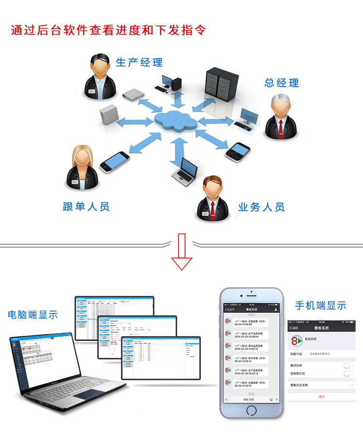 無線安燈按鈕盒系統(tǒng)架構 無線安燈按鈕盒系統(tǒng)架構