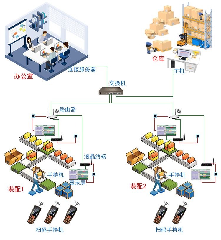 無線數據采集手持終端系統拓撲圖 無線數據采集手持終端系統拓撲圖