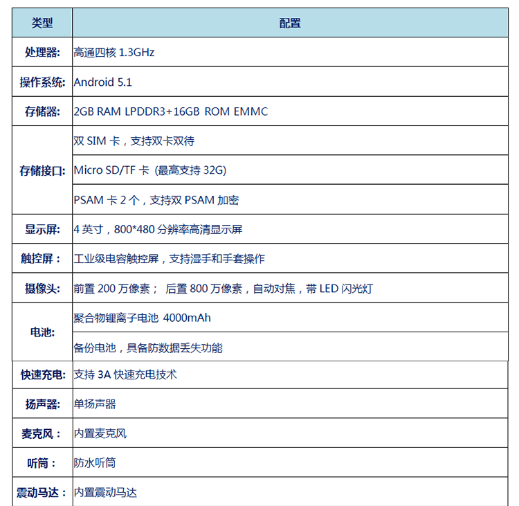 無線數據采集手持終端產品規格 無線數據采集手持終端產品規格