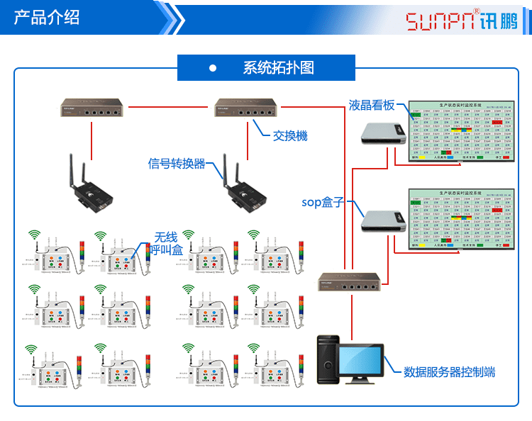 無(wú)線(xiàn)安燈系統(tǒng)產(chǎn)品介紹 無(wú)線(xiàn)安燈系統(tǒng)產(chǎn)品介紹