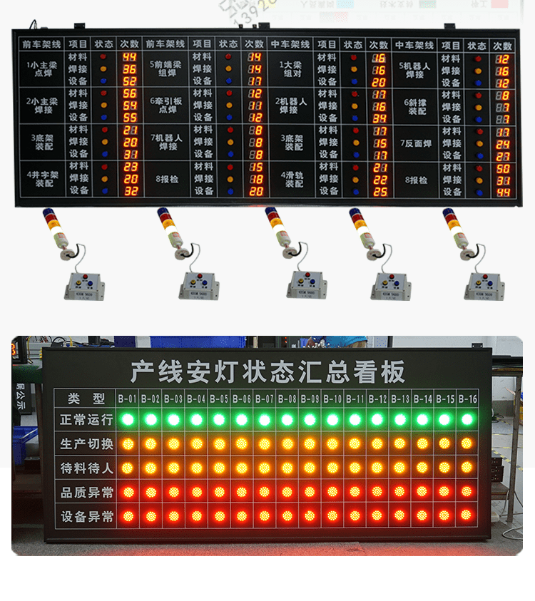 無(wú)線(xiàn)安燈系統(tǒng)案例參考 無(wú)線(xiàn)安燈系統(tǒng)案例參考