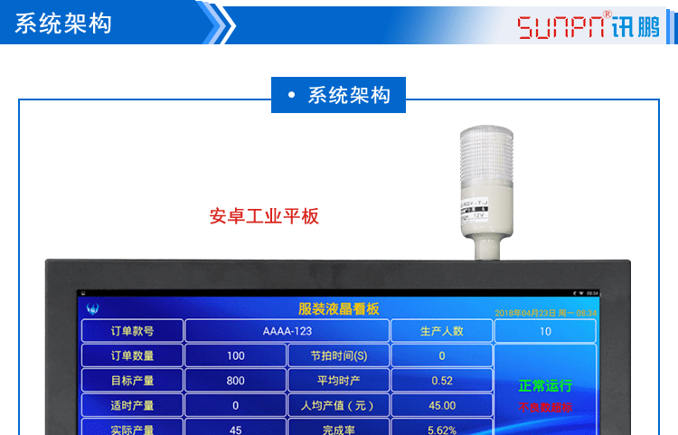 智能液晶管理看板系統(tǒng)構架 智能液晶管理看板系統(tǒng)構架