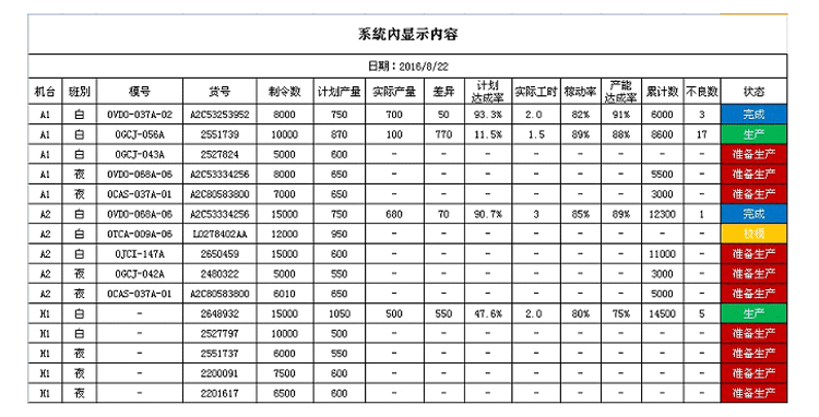注塑、沖壓機臺系統功能說明 注塑、沖壓機臺系統功能說明