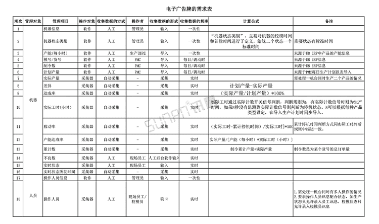 注塑、沖壓機臺系統功能說明 注塑、沖壓機臺系統功能說明