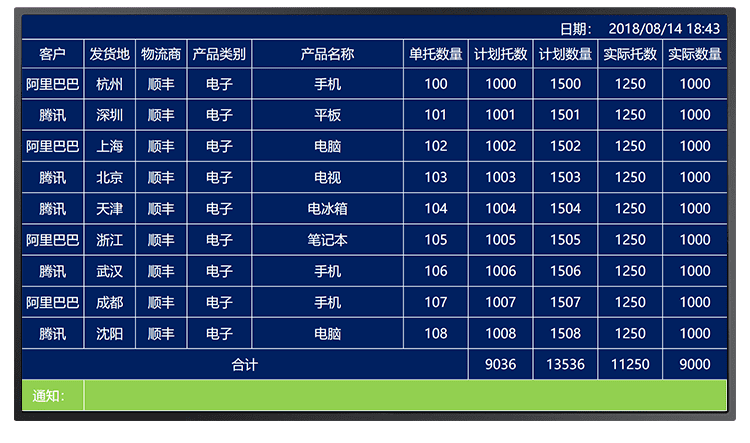 機臺設備生產管理看板軟件界面展示 機臺設備生產管理看板軟件界面展示