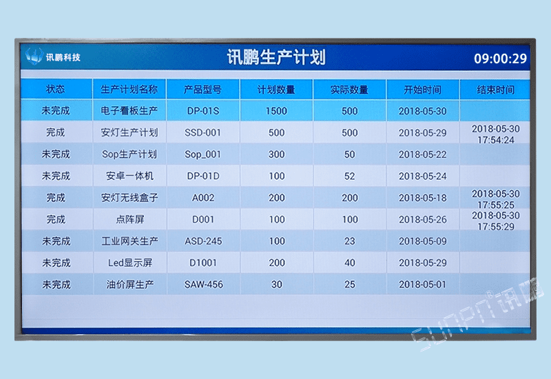訊鵬工廠管理生產(chǎn)計(jì)劃排程進(jìn)度展示電子看板系統(tǒng)軟件實(shí)際產(chǎn)量實(shí)時(shí)監(jiān)控