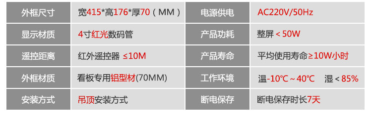 LED計數器產品參數 LED計數器產品參數