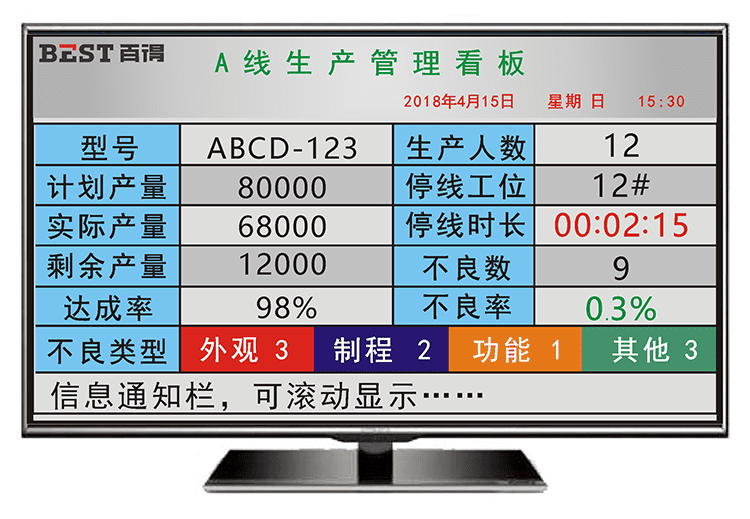 液晶看板軟件功能說明 液晶看板軟件功能說明