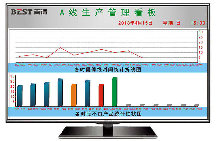 液晶看板軟件功能說明 液晶看板軟件功能說明
