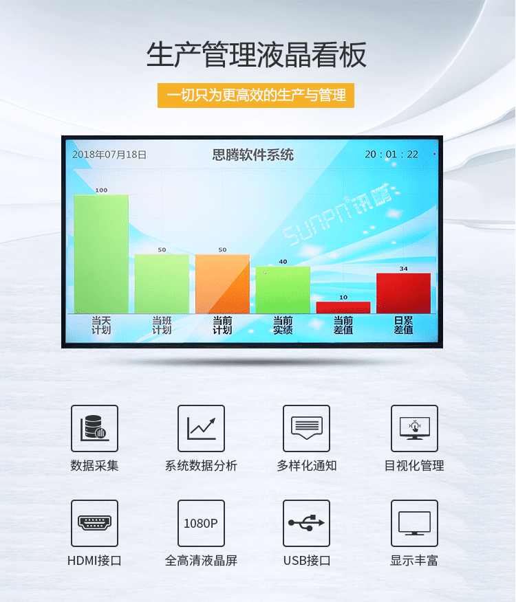 MES制造執行系統產品介紹 MES制造執行系統產品介紹