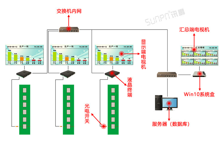MES制造執行系統拓撲圖 MES制造執行系統拓撲圖