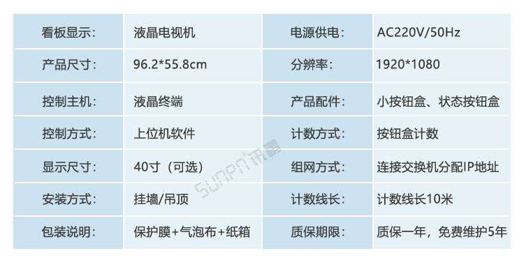 MES制造執行系統產品參數 MES制造執行系統產品參數