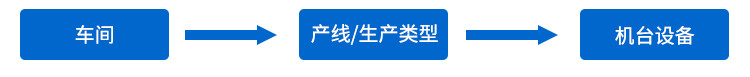 MES制造執行系統定制指導 MES制造執行系統定制指導
