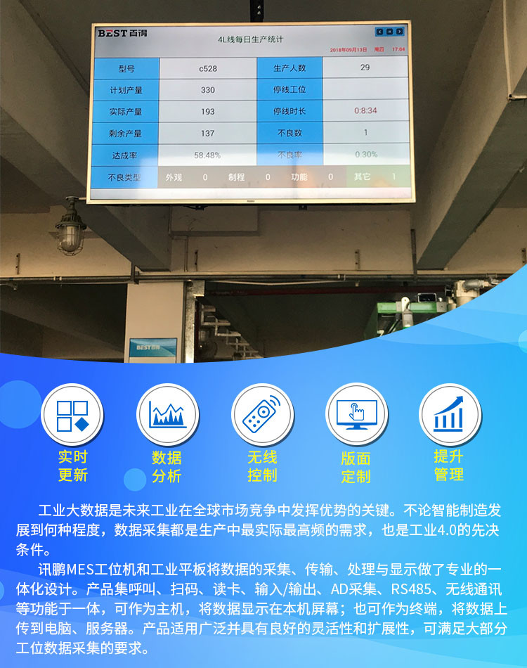 MES工位數據采集配套硬件產品介紹 MES工位數據采集配套硬件產品介紹