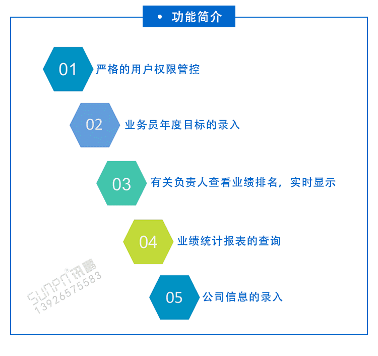 LCD業(yè)績展示液晶看板功能介紹 LCD業(yè)績展示液晶看板功能介紹