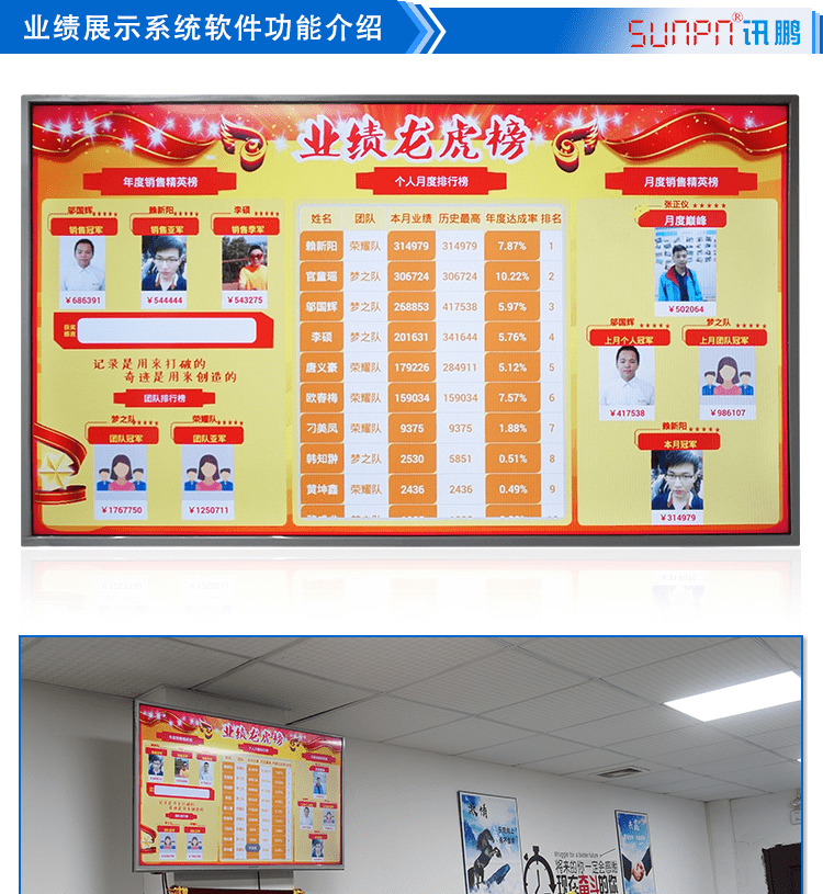 LCD業(yè)績展示液晶看板系統(tǒng)架構 LCD業(yè)績展示液晶看板系統(tǒng)架構