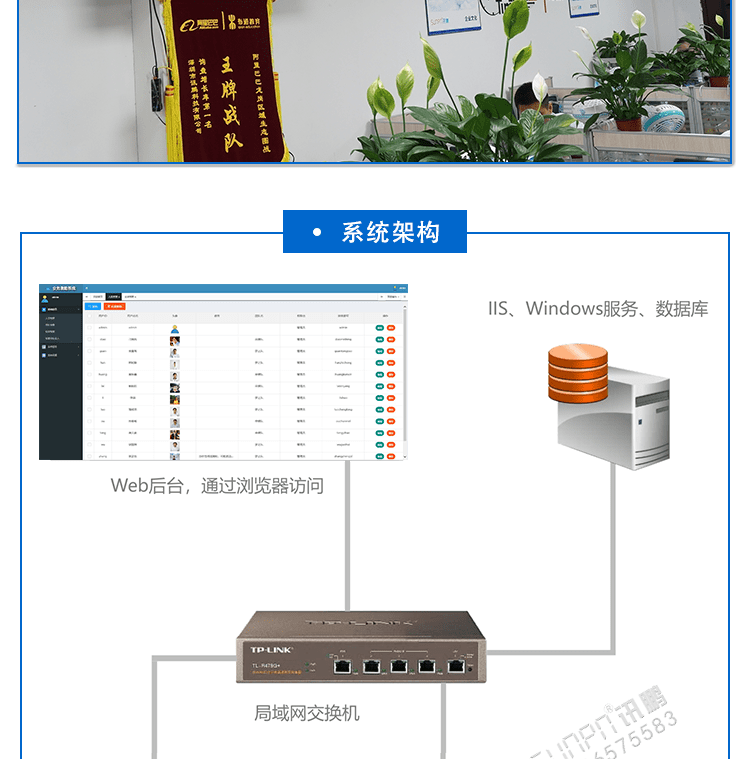 LCD業(yè)績展示液晶看板系統(tǒng)架構 LCD業(yè)績展示液晶看板系統(tǒng)架構