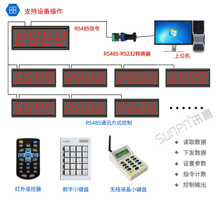 LED計(jì)數(shù)器看板設(shè)備操作 LED計(jì)數(shù)器看板設(shè)備操作
