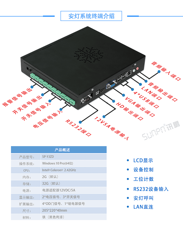 無線安燈系統軟件終端介紹 無線安燈系統軟件終端介紹