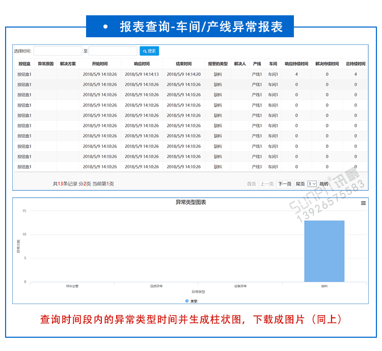 安燈軟件功能介紹 安燈軟件功能介紹