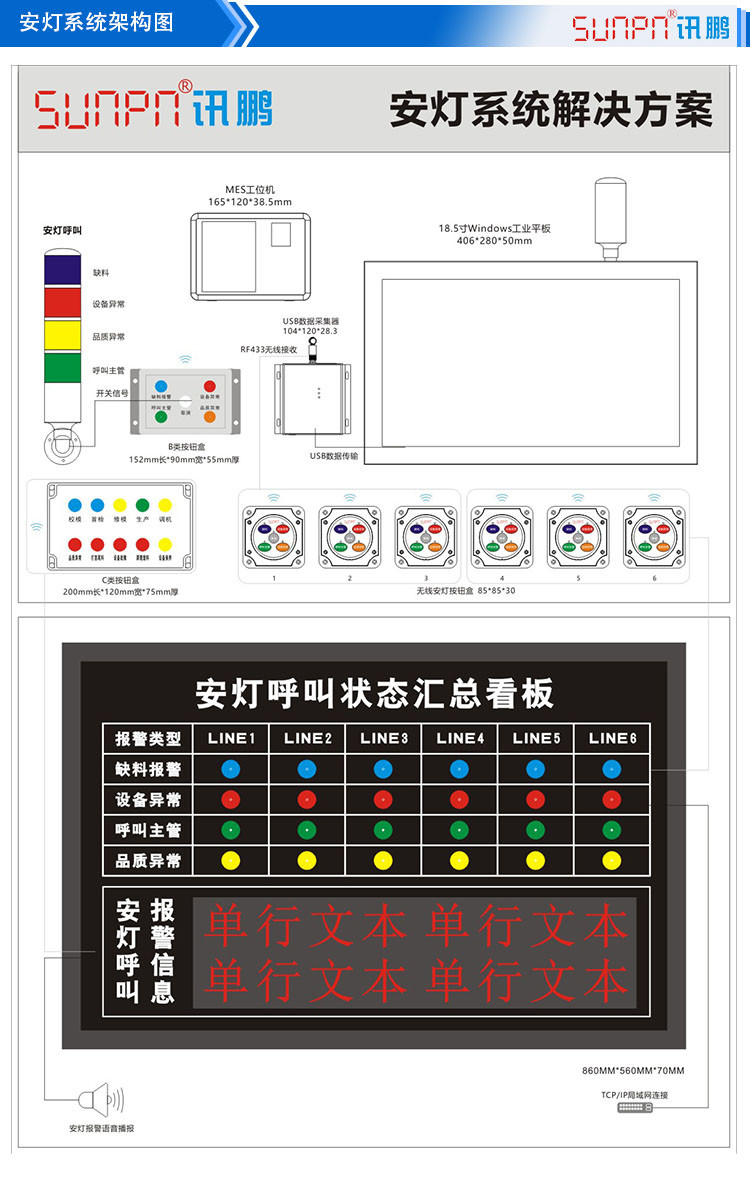 安燈看板解決方案系統(tǒng)架構 安燈看板解決方案系統(tǒng)架構