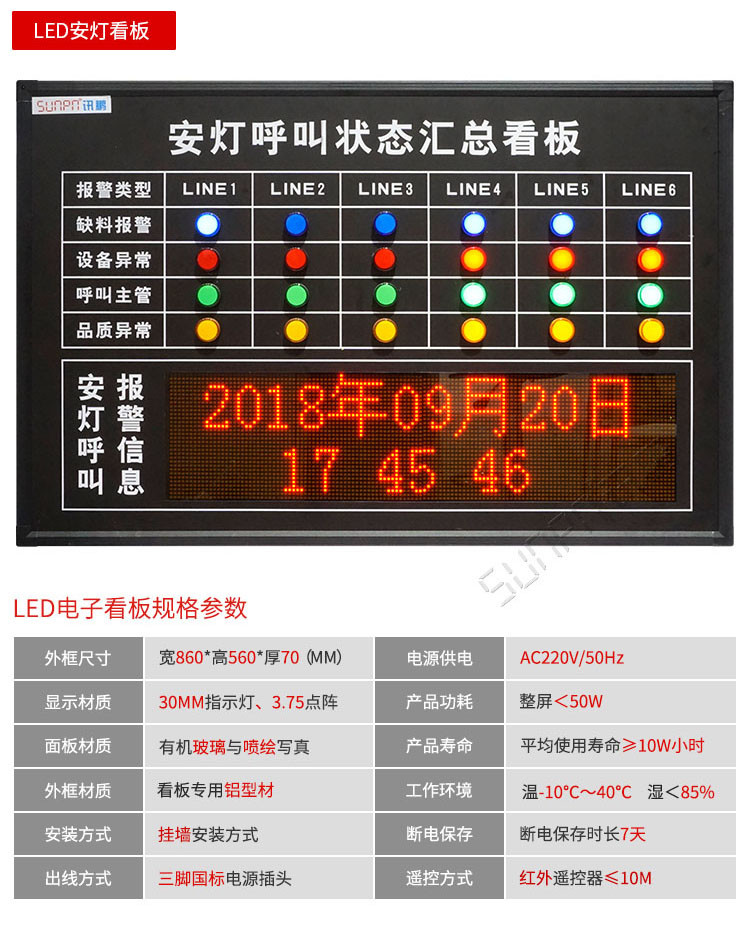安燈看板解決方案硬件介紹 安燈看板解決方案硬件介紹