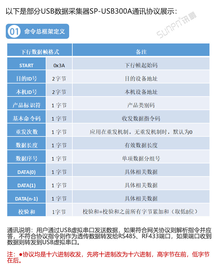 USB數(shù)據(jù)采集器通訊協(xié)議 USB數(shù)據(jù)采集器通訊協(xié)議