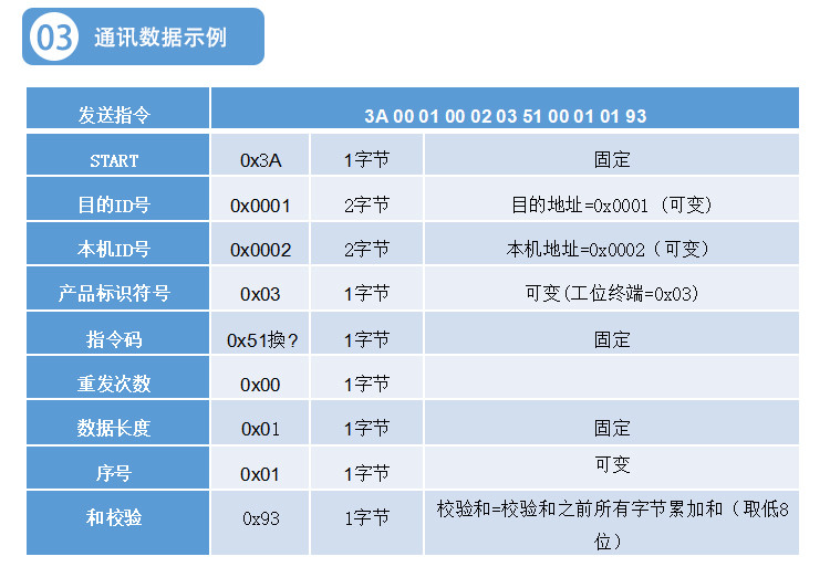 USB數(shù)據(jù)采集器通訊協(xié)議 USB數(shù)據(jù)采集器通訊協(xié)議