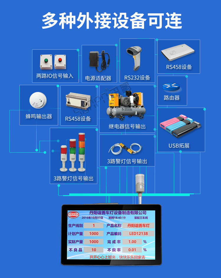 工控一體機應用 工控一體機應用