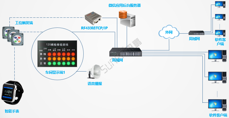 安燈智能手表接收 安燈智能手表接收
