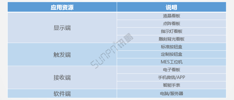 安燈硬件介紹 安燈硬件介紹