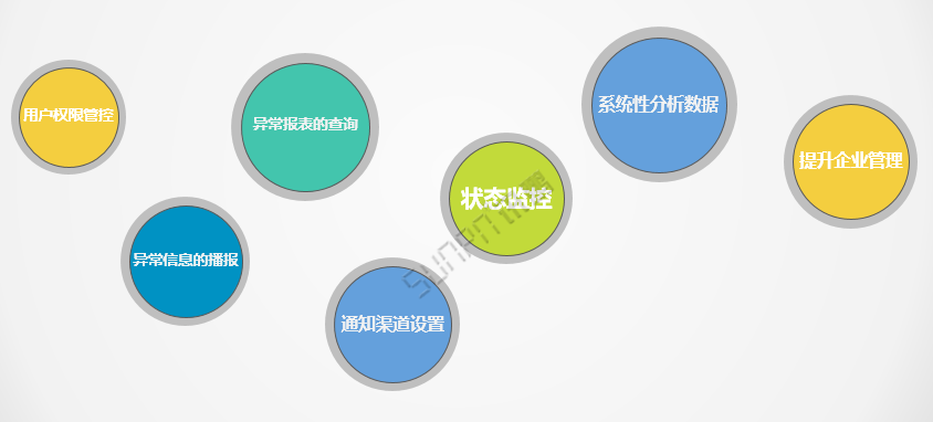 Andon系統(tǒng)軟件介紹 Andon系統(tǒng)軟件介紹
