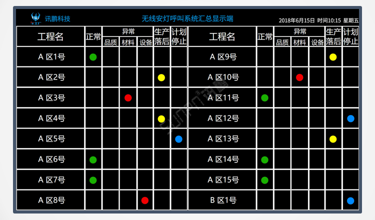 安燈系統(tǒng)看板軟件顯示端界面 安燈系統(tǒng)看板軟件顯示端界面