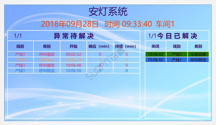 安燈系統(tǒng)液晶看板顯示端界面 安燈系統(tǒng)液晶看板顯示端界面