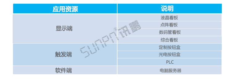看板管理系統應用資源