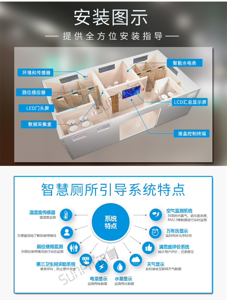 智慧廁所顯示屏系統介紹 智慧廁所顯示屏系統介紹
