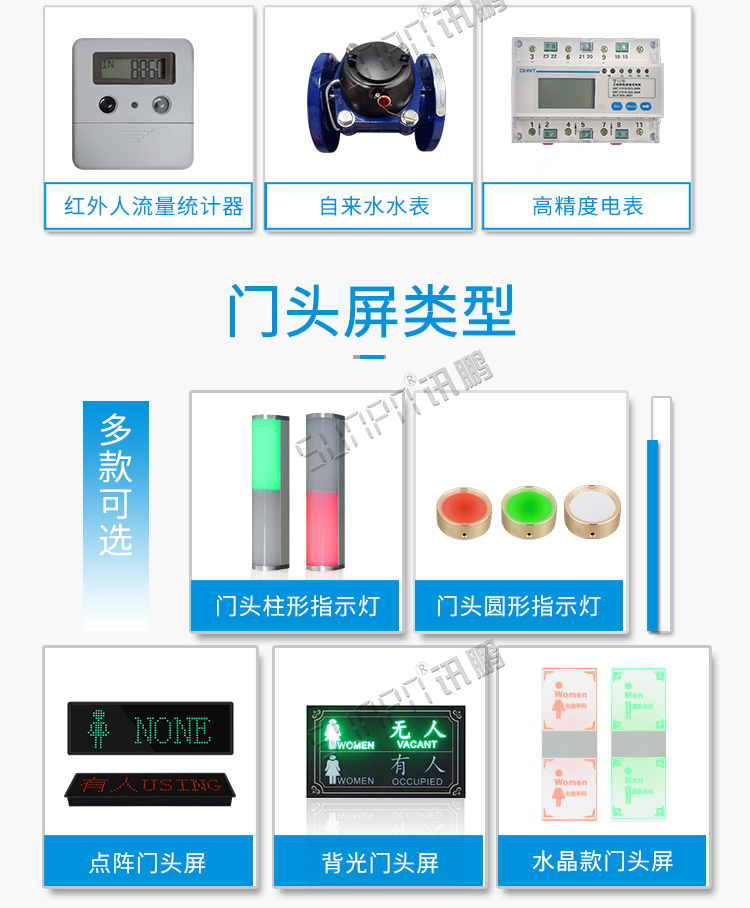 廁所狀態(tài)引導(dǎo)系統(tǒng)門頭屏介紹 廁所狀態(tài)引導(dǎo)系統(tǒng)門頭屏介紹
