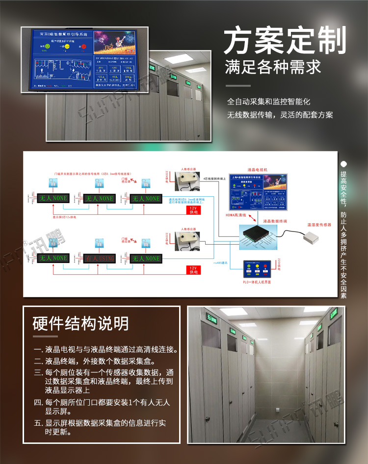 廁位監測系統方案介紹 廁位監測系統方案介紹