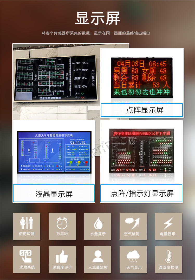 廁位監測系統顯示屏介紹 廁位監測系統顯示屏介紹