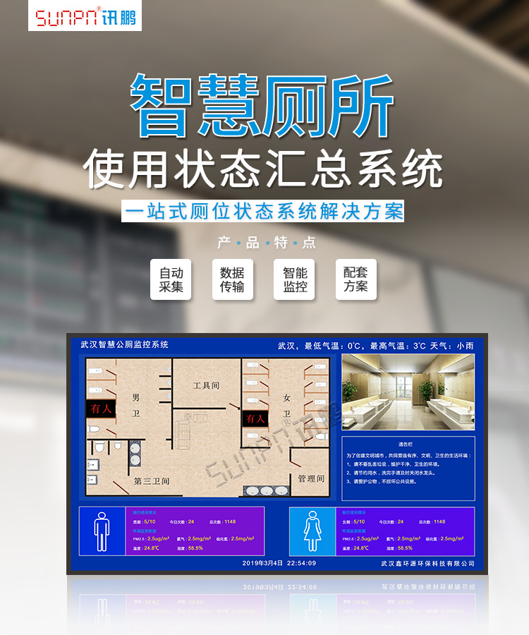 廁位狀態解決方案介紹 廁位狀態解決方案介紹