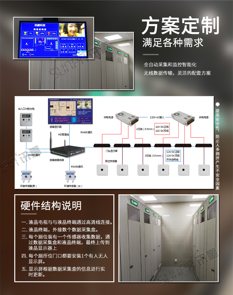 廁位狀態解決方案介紹 廁位狀態解決方案介紹