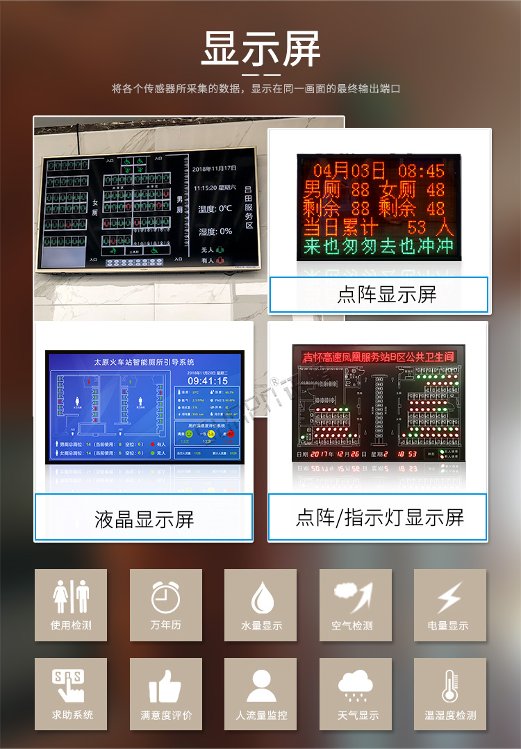 廁位狀態解決方案顯示介紹 廁位狀態解決方案顯示介紹