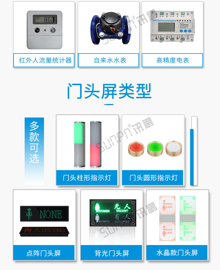 廁位狀態解決方案門頭屏介紹 廁位狀態解決方案門頭屏介紹